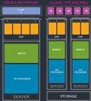 Cloud server vs. physical server