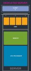 Dedicated server hosting