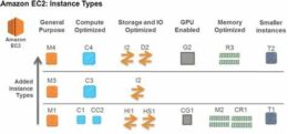 AWS instance types